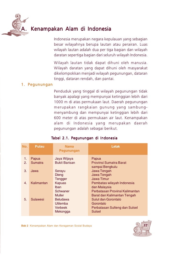 IPS Kls 4 SDIndrastuti IPS Kls 4 SDIndrastuti