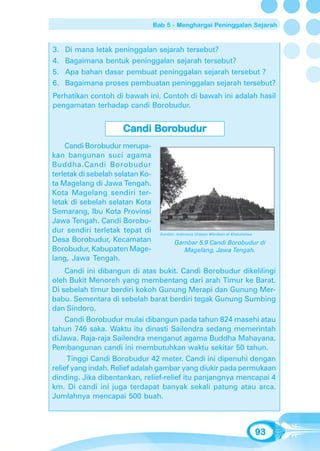Bab 5 - Menghargai Peninggalan Sejarah


3.   Di mana letak peninggalan sejarah tersebut?
4.   Bagaimana bentuk peninggalan sejarah tersebut?
5.   Apa bahan dasar pembuat peninggalan sejarah tersebut ?
6.   Bagaimana proses pembuatan peninggalan sejarah tersebut?
Perhatikan contoh di bawah ini. Contoh di bawah ini adalah hasil
pengamatan terhadap candi Borobudur.


                            Borob
                               obudur
                      Candi Borobudur
    Candi Borobudur merupa-
kan bangunan suci agama
Buddha.Candi Borobudur
terletak di sebelah selatan Ko-
ta Magelang di Jawa Tengah.
Kota Magelang sendiri ter-
letak di sebelah selatan Kota
Semarang, Ibu Kota Provinsi
Jawa Tengah. Candi Borobu-
dur sendiri terletak tepat di       Sumber: Indonesia Untaian Manikam di Khatulistiwa.
Desa Borobudur, Kecamatan                  Gambar 5.9 Candi Borobudur di
Borobudur, Kabupaten Mage-                   Magelang, Jawa Tengah.
lang, Jawa Tengah.
     Candi ini dibangun di atas bukit. Candi Borobudur dikelilingi
oleh Bukit Menoreh yang membentang dari arah Timur ke Barat.
Di sebelah timur berdiri kokoh Gunung Merapi dan Gunung Mer-
babu. Sementara di sebelah barat berdiri tegak Gunung Sumbing
dan Sindoro.
     Candi Borobudur mulai dibangun pada tahun 824 masehi atau
tahun 746 saka. Waktu itu dinasti Sailendra sedang memerintah
diJawa. Raja-raja Sailendra menganut agama Buddha Mahayana.
Pembangunan candi ini membutuhkan waktu sekitar 50 tahun.
     Tinggi Candi Borobudur 42 meter. Candi ini dipenuhi dengan
relief yang indah. Relief adalah gambar yang diukir pada permukaan
dinding. Jika dibentankan, relief-relief itu panjangnya mencapai 4
km. Di candi ini juga terdapat banyak sekali patung atau arca.
Jumlahnya mencapai 500 buah.



                                                                                         93
 