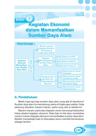 Bab 7 - Kegiatan Ekonomi dalam Memanfaatkan Sumber Daya Alam




  Peta Konsep
  Peta Konse p
       Konsep
       Konse
        onsep
        onse
                                       Macam-macam
                                     Kegiatan Ekonomi
                                   1    Penduduk di
                                     Lingkungan Sekitar
                                                                      Kegiatan produksi
                                       Kegiatan           Meliputi:
              Kita akan belajar:




   Kegiatan                        2 Memanfaatkan                     Kegiatan distribusi
   Ekonomi                           Sumber Daya
 Memanfaat-                             Alam                          Kegiatan konsumsi
 kan Sumber
  Daya Alam
                                                                       Mata pencarian pendu-
                                                                       duk pantai

                                        Pengaruh Kon-                  Mata pencarian pendu-
                                                                       duk dataran rendah
                                      3 disi Alam Ter-
                                       hadap Kegiatan                  Mata pencarian pendu-
                                           Ekonomi                     duk dataran tinggi
                                                                       Mata pencarian pendu-
                                                                       duk di perkotaan




A. Pendahuluan
   Masih ingat apa saja sumber daya alam yang ada di daerahmu?
Sumber daya alam itu mendukung usaha di lingkungan sekitar. Coba
sekarang sebutkan macam-macam usaha yang ada di sekitarmu!
   Macam-macam usaha atau kegiatan untuk mencukupi kebutuhan
hidup disebut kegiatan ekonomi. Pada bab ini kita akan membahas
macam-macam kegiatan ekonomi memanfaatkan sumber daya alam.
Setelah mempelajari bab ini diharapkan kamu memiliki kemampuan
sebagai berikut.


                                                                                          133
 