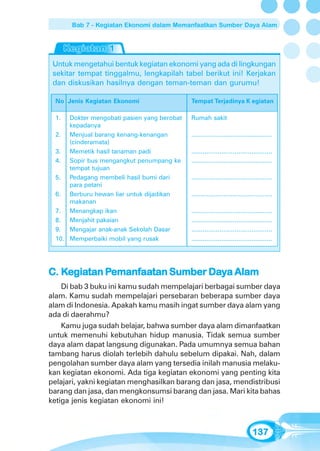 Bab 7 - Kegiatan Ekonomi dalam Memanfaatkan Sumber Daya Alam




 Untuk mengetahui bentuk kegiatan ekonomi yang ada di lingkungan
 sekitar tempat tinggalmu, lengkapilah tabel berikut ini! Kerjakan
 dan diskusikan hasilnya dengan teman-teman dan gurumu!

  No Jenis Kegiatan Ekonomi                  Tempat Terjadinya K egiatan

  1.  Dokter mengobati pasien yang berobat   Rumah sakit
      kepadanya
  2. Menjual barang kenang-kenangan          ...........................................
      (cinderamata)
  3. Memetik hasil tanaman padi              ...........................................
  4. Sopir bus mengangkut penumpang ke       ...........................................
      tempat tujuan
  5. Pedagang membeli hasil bumi dari        ...........................................
      para petani
  6. Berburu hewan liar untuk dijadikan      ...........................................
      makanan
  7. Menangkap ikan                          ...........................................
  8. Menjahit pakaian                        ...........................................
  9. Mengajar anak-anak Sekolah Dasar        ...........................................
  10. Memperbaiki mobil yang rusak           ...........................................




C. Kegiatan Pemanfaatan Sumber Daya Alam
     giatan Pemanfaatan
             emanfaa           Day
    Di bab 3 buku ini kamu sudah mempelajari berbagai sumber daya
alam. Kamu sudah mempelajari persebaran beberapa sumber daya
alam di Indonesia. Apakah kamu masih ingat sumber daya alam yang
ada di daerahmu?
    Kamu juga sudah belajar, bahwa sumber daya alam dimanfaatkan
untuk memenuhi kebutuhan hidup manusia. Tidak semua sumber
daya alam dapat langsung digunakan. Pada umumnya semua bahan
tambang harus diolah terlebih dahulu sebelum dipakai. Nah, dalam
pengolahan sumber daya alam yang tersedia inilah manusia melaku-
kan kegiatan ekonomi. Ada tiga kegiatan ekonomi yang penting kita
pelajari, yakni kegiatan menghasilkan barang dan jasa, mendistribusi
barang dan jasa, dan mengkonsumsi barang dan jasa. Mari kita bahas
ketiga jenis kegiatan ekonomi ini!



                                                                             137
 