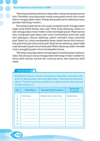 Ilmu Pengetahuan Sosial Kelas 4 SD/MI


    Teknologi produksi sederhana digunakan orang-orang pada zaman
dulu. Peralatan yang digunakan orang-orang pada zaman dulu masih
belum menggunakan mesin. Orang-orang pada zaman sekarang meng-
gunakan teknologi modern.
    Para petani pada zaman dulu juga mengolah tanah menggunakan
bajak yang ditarik kerbau atau sapi. Pada masa sekarang, petani su-
dah menggunakan mesin traktor untuk membajak sawah. Petani zaman
dulu menginjak-injak ikatan padi untuk memisahkan butir-butir padi
dari batangnya. Zaman sekarang, petani memakai mesin perontok
padi. Selain itu, untuk mendapatkan beras, petani zaman dulu menum-
buk padi di tempat menumbuk padi. Pada zaman sekarang, petani tidak
usah bersusah payah menumbuk padi. Petani sekarang sudah memakai
mesin penggiling padi untuk mendapatkan beras.
    Teknologi yang digunakan mempengaruhi hasil kerja atau hasil pro-
duksi. Keuntungan orang menggunakan teknologi modern adalah ha-
silnya lebih banyak, bentuk dan mutunya sama, dan waktunya lebih
cepat.




  Selidikilah industri-industri pengolahan hasil alam yang ada di da-
  erahmu! Barang baku apa yang digunakan? Apa barang yang diha-
  silkan? Tuliskan hasil penyelidikanmu dalam bentuk tabel seperti
  contoh berikut ini!
                                                                                      Teknologi
   No.       Hasil Alam                Barang Hasil Produksi
                                                                                      Produksi

    1.   Ubi kayu                      Keripik dan kelanting                      Sederhana
    2.   ...........................   ........................................   ..........................
    3.   ...........................   ........................................   ..........................
    4.   ...........................   ........................................   ..........................
    5.   ...........................   ........................................   ..........................
    6.   ...........................   ........................................   ..........................
    7.   ...........................   ........................................   ..........................
    8.   ...........................   ........................................   ..........................
    9.   ...........................   ........................................   ..........................
   10.   ...........................   ........................................   ..........................




   174
 