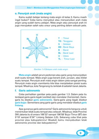 Bab 1 - Membaca dan Menggambar Peta Lingkungan Setempat


e. Penunjuk arah (mata angin)
   Pen
    enunjuk arah (mata
   Kamu sudah belajar tentang mata angin di kelas 3. Kamu masih
ingat bukan? Coba kamu menyebut atau menyanyikan arah mata
angin yang sudah kamu pelajari. Mata angin atau penunjuk arah ini
juga merupakan salah satu unsur yang penting dalam sebuah peta.



                    U
           BL                TL           T :    Timur
                                          TG :   Tenggara
                                          S :    Selatan
       B                           T      BD :   Barat Daya
                                          B :    Barat
                                          BL :   Barat Laut
                                          U :    Utara
           BD                 TG
                                          TL :    Timur Laut
                    S


                  Gambar 1.4 Delapan arah mata angin


   Mata angin adalah jarum pedoman atau garis yang menunjukkan
arah suatu tempat. Mata angin juga berarti arah, jurusan, atau kiblat
suatu tempat. Penunjuk arah mata angin dalam peta sangat penting.
Penunjuk mata angin membantu kita bisa menjelaskan posisi suatu
tempat. Misalnya, kota Tangerang itu terletak di sebelah barat Jakarta.
f. Garis astronomis
         astronomis
    Coba perhatikan gambar peta pada gambar 1.3. Dalam peta itu
terdapat garis-garis tegak (vertikal) dan mendatar (horizontal). Garis-
garis itu disebut garis astronomis. Garis-garis yang tegak disebut
garis bujur. Sementara yang garis-garis yang mendatar disebut garis
lintang.
    Apa gunanya garis astronomis? Garis astronomis berguna untuk
menentukan letak suatu tempat atau wilayah. Misalnya, letak Provinsi
DKI Jakarta itu di antara 106°22‘ sampai 106°58‘ Bujur Timur (BT) dan
5°19‘ sampai 6°24‘" Lintang Selatan (LS). Sekarang coba lihat peta
provinsi atau kabupatenmu! Bisakah kamu menyebutkan letak
astronomis provinsi dan kabupatenmu?



                                                                9
 
