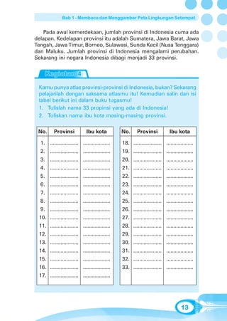 Bab 1 - Membaca dan Menggambar Peta Lingkungan Setempat


   Pada awal kemerdekaan, jumlah provinsi di Indonesia cuma ada
delapan. Kedelapan provinsi itu adalah Sumatera, Jawa Barat, Jawa
Tengah, Jawa Timur, Borneo, Sulawesi, Sunda Kecil (Nusa Tenggara)
dan Maluku. Jumlah provinsi di Indonesia mengalami perubahan.
Sekarang ini negara Indonesia dibagi menjadi 33 provinsi.




 Kamu punya atlas provinsi-provinsi di Indonesia, bukan? Sekarang
 pelajarilah dengan saksama atlasmu itu! Kemudian salin dan isi
 tabel berikut ini dalam buku tugasmu!
 1. Tulislah nama 33 propinsi yang ada di Indonesia!
 2. Tuliskan nama ibu kota masing-masing provinsi.


 No.      Provinsi             Ibu kota          No.      Provinsi             Ibu kota

  1. ..................... ...................   18. ..................... ...................
  2. ................... ...................     19. ................... ...................
  3. ................... ...................     20. ................... ...................
  4. ................... ...................     21. ................... ...................
  5. ................... ...................     22. ................... ...................
  6. ................... ...................     23. ................... ...................
  7. ................... ...................     24. ................... ...................
  8. ................... ...................     25. ................... ...................
  9. ................... ...................     26. ................... ...................
 10. ................... ...................     27. ................... ...................
 11. ................... ...................     28. ................... ...................
 12. ................... ...................     29. ................... ...................
 13. ................... ...................     30. ................... ...................
 14. ................... ...................     31. ................... ...................
 15. ................... ...................     32. ................... ...................
 16. ................... ...................     33. ................... ...................
 17. ................... ...................




                                                                                      13
 