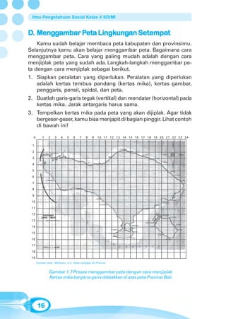 Ilmu Pengetahuan Sosial Kelas 4 SD/MI


D. Menggambar Peta Lingkungan Setempat
   Mengg      Peta Lingkung Setempat
                        ungan
    Kamu sudah belajar membaca peta kabupaten dan provinsimu.
Selanjutnya kamu akan belajar menggambar peta. Bagaimana cara
menggambar peta. Cara yang paling mudah adalah dengan cara
menjiplak peta yang sudah ada. Langkah-langkah menggambar pe-
ta dengan cara menjiplak sebagai berikut.
1. Siapkan peralatan yang diperlukan. Peralatan yang diperlukan
   adalah kertas tembus pandang (kertas mika), kertas gambar,
   penggaris, pensil, spidol, dan peta.
2. Buatlah garis-garis tegak (vertikal) dan mendatar (horizontal) pada
   kertas mika. Jarak antargaris harus sama.
3. Tempelkan kertas mika pada peta yang akan dijiplak. Agar tidak
   bergeser-geser, kamu bisa menjapit di bagian pinggir. Lihat contoh
   di bawah ini!

  0       1    2    3    4    5   6    7    8    9   10 11 12 13 14 15 16 17 18 19 20 21 22 23 24

 1

 2

 3

 4

 5

 6

 7

 8

 9

 10

 11

 12

 13

 14

 15

 16

 17

 18
 19
      Sumber peta: Wibisono, C.Y., Atlas Lengkap 33 Provinsi


               Gambar 1.7 Proses menggambar peta dengan cara menjiplak.
               Kertas mika bergaris-garis diletakkan di atas peta Provinsi Bali.




      16
 