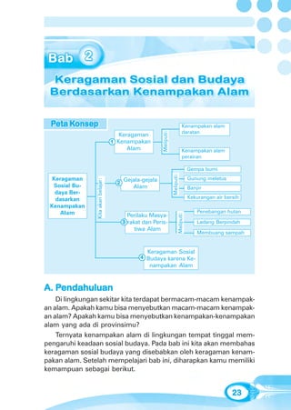 Bab 2 - Keragaman Sosial dan Budaya Berdasarkan Kenampakan Alam




  Peta Konsep
  Peta Konse p
       Konsep
        onse                                                                        Kenampakan alam
                                                                                    daratan




                                                           Meliputi:
                                       Keragaman
                                     1 Kenampakan
                                            Alam                                    Kenampakan alam
                                                                                    perairan

                                                                                          Gempa bumi
                                                                       Meliputi:
  Keragaman                                Gejala-gejala                                  Gunung meletus
                Kita akan belajar:




                                       2
  Sosial Bu-                                  Alam                                        Banjir
   daya Ber-
   dasarkan                                                                               Kekurangan air bersih
 Kenampakan
     Alam                                                                                     Penebangan hutan
                                             Perilaku Masya-
                                                                              Meliputi:




                                           3 rakat dan Peris-                                 Ladang Berpindah
                                                tiwa Alam
                                                                                              Membuang sampah


                                                    Keragaman Sosial
                                                  4 Budaya karena Ke-
                                                     nampakan Alam



A. Pendahuluan
    Di lingkungan sekitar kita terdapat bermacam-macam kenampak-
an alam. Apakah kamu bisa menyebutkan macam-macam kenampak-
an alam? Apakah kamu bisa menyebutkan kenampakan-kenampakan
alam yang ada di provinsimu?
    Ternyata kenampakan alam di lingkungan tempat tinggal mem-
pengaruhi keadaan sosial budaya. Pada bab ini kita akan membahas
keragaman sosial budaya yang disebabkan oleh keragaman kenam-
pakan alam. Setelah mempelajari bab ini, diharapkan kamu memiliki
kemampuan sebagai berikut.


                                                                                                            23
 