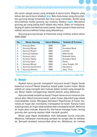 Bab 2 - Keragaman Sosial dan Budaya Berdasarkan Kenampakan Alam


lah cairan sangat panas yang terdapat di perut bumi. Magma yang
keluar dari perut bumi disebut lava. Batu-batu besar yang dimuntah-
kan gunung berapi terbentuk dari lava yang membeku. Kerikil yang
dimuntahkan ketika gunung api meletus disebut lapili. Muntahan
gunung api yang paling kecil adalah abu halus. Debu ini melayang-
layang di udara membentuk awan panas. Awan panas ini bisa memus-
nahkan semua makhluk hidup yang dilewatinya.
   Gunung-gunung berapi di Indonesia yang meletus antara tahun
2000-2008.

  No.            Nama Gunung         Tahun Meletus    Terletak di Provinsi
  1.        Gunung       Batur         2000          Bali
  2.        Gunung       Marapi        2004          Sumatera Barat
  3.        Gunung       Rinjani       2004          Lombok
  4.        Gunung       Krakatau      2005          Selat Sunda
  5.        Gunung       Lokon         2005          Sulawesi Utara
  6.        Gunung       Talang        2005          Sumatera Barat
  7.        Gunung       Egon          2006          Flores
  8.        Gunung       Merapi        2006          Jawa Tengah, DIY
  9.        Gunung       Gamkonora     2007          Halmahera
  10.       Gunung       Semeru        2008          Jawa Timur
Sumber: Wilkipedia Indonesia

 Tabel 2.5 Daftar gunung api di Indonesia yang meletus antara tahun 2000-2008

3. Banjir
     Apakah kamu pernah mengalami bencana banjir? Kapan banjir
biasanya muncul? Banjir biasanya terjadi pada musim hujan. Banjir
adalah air yang mengalir dan meluap dalam jumlah yang sangat be-
sar. Banjir dapat menggenangi daerah-daerah yang dilaluinya.
     Apa penyebab terjadinya banjir? Hujan deras terus-menerus bia-
sanya akan diikuti bencana banjir. Lahan hutan digunduli juga dapat
menyebabkan banjir. Mengapa demikian? Pepohonan di hutan me-
nahan air hujan dan membantu meresapkan ke tanah. Karena hutan
sudah gundul, air hujan tidak tertahan dan meresap ke tanah. Akhirnya
air hujan akan meluap. Karena itu, kita harus menjaga hutan, lereng
gunung dan gunung supaya tidak menjadi gundul.
     Banjir juga dapat disebabkan oleh kebiasaan buruk manusia.
Misalnya, kebiasaan membuang sampah ke sungai dan ke selokan
air. Sampah tersebut menyumbat aliran air. Akibatnya, air meluap



                                                                      31
 