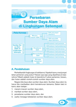 Bab 3 - Persebaran Sumber Daya Alam di Lingkungan Setempat




  Peta Konsep
  Peta Konse p
       Konsep
       Konse
        onsep
        onse                                                                      SDA yang dapat
                                                                                  diperbarui




                                                          Meliputi:
                                        Macam-
                                   1
                                       macam SDA
                                                                                  SDA yang tidak
                                                                                  dapat diperbarui

                                                                                  Persebaran hasil pertanian
              Kita akan belajar:




 Sumber Da-                                                           Meliputi:   Persebaran hasil perkebunan
   ya Alam
   (SDA) di                                 Persebaran
                                       2                                          Persebaran hasil kehutanan
 Lingkungan                                    SDA
                                                                                  Persebaran hasil peternakan
  Setempat
                                       3 Memanfaatkan                             Persebaran hasil perikanan
                                               SDA
                                                                                  Persebaran hasil tambang
                                             Menjaga
                                        4   Kelestarian
                                               SDA



A. Pendahuluan
    Perhatikanlah lingkungan di sekitarmu! Apakah kamu menjumpai
lahan pertanian yang subur? Hewan apa saja yang dipelihara di dae-
rahmu? Masih adakah hutan di daerahmu? Lahan pertanian, hewan,
dan hutan adalah contoh-contoh sumber daya alam.
    Negara kita kaya akan sumber daya alam. Sumber daya alam itu
harus kita manfaatkan demi kemakmuran bersama. Dalam bab ini
kamu akan belajar:
1. macam-macam sumber daya alam,
2. manfaat sumber daya alam,
3. persebaran sumber daya alam, dan
4. usaha menjaga kelestarian sumber daya alam.


                                                                                                      43
 