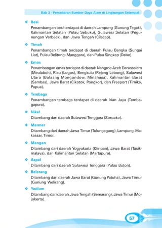 Bab 3 - Persebaran Sumber Daya Alam di Lingkungan Setempat


Besi
Penambangan besi terdapat di daerah Lampung (Gunung Tegak),
Kalimantan Selatan (Pulau Sebuku), Sulawesi Selatan (Pegu-
nungan Verbeek), dan Jawa Tengah (Cilacap).
Timah
Penambangan timah terdapat di daerah Pulau Bangka (Sungai
Liat), Pulau Belitung (Manggara), dan Pulau Singkep (Dabo).
Emas
Penambangan emas terdapat di daerah Nangroe Aceh Darussalam
(Meulaboh), Riau (Logos), Bengkulu (Rejang Lebong), Sulawesi
Utara (Bolaang Mongondow, Minahasa), Kalimantan Barat
(Sambas), Jawa Barat (Cikotok, Pongkor), dan Freeport (Timika,
Papua).
Tembaga
Penambangan tembaga terdapat di daerah Irian Jaya (Temba-
gapura).
Nikel
Ditambang dari daerah Sulawesi Tenggara (Soroako).
Marmer
Ditambang dari daerah Jawa Timur (Tulungagung), Lampung, Ma-
kassar, Timor.
Mangan
Ditambang dari daerah Yogyakarta (Kliripan), Jawa Barat (Tasik-
malaya), dan Kalimantan Selatan (Martapura).
Aspal
Ditambang dari daerah Sulawesi Tenggara (Pulau Buton).
Belerang
Ditambang dari daerah Jawa Barat (Gunung Patuha), Jawa Timur
(Gunung Welirang).
Yodium
Ditambang dari daerah Jawa Tengah (Semarang), Jawa Timur (Mo-
jokerto).




                                                         57
 