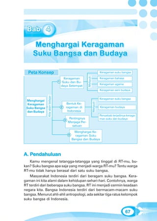 Bab 4 - Menghargai Keragaman Suku Bangsa dan Budaya




  Peta Konsep
  Peta Konse p
       Konsep
       Konse
        onsep
        onse                                                                         Keragaman suku bangsa




                                                             Meliputi:
                                         Keragaman                                   Keragaman bahasa
                                    1 Suku dan Bu-
                                                                                     Keragaman agama
                                      daya Setempat
                                                                                     Keragaman seni budaya
               Kita akan belajar:




                                                                                     Keragaman suku bangsa
 Menghargai
                                                                         Meliputi:


  Keragaman                                  Bentuk Ke-
 Suku Bangsa                         2       ragaman di                              Keragaman budaya
 dan Budaya                                   Indonesia
                                                                                     Penyebab terjadinya keraga-
                                              Pentingnya                             man suku dan budaya
                                         3
                                              Menjaga Per-
                                                satuan

                                                    Menghargai Ke-
                                              4     ragaman Suku
                                                  Bangsa dan Budaya




A. Pendahuluan
    Kamu mengenal tetangga-tetangga yang tinggal di RT-mu, bu-
kan? Suku bangsa apa saja yang menjadi warga RT-mu? Tentu warga
RT-mu tidak hanya berasal dari satu suku bangsa.
    Masyarakat Indonesia terdiri dari beragam suku bangsa. Kera-
gaman ini kita alami dalam kehidupan sehari-hari. Contohnya, warga
RT terdiri dari beberapa suku bangsa. RT ini menjadi cermin keadaan
negara kita. Bangsa Indonesia terdiri dari bermacam-macam suku
bangsa. Menurut ahli-ahli antropologi, ada sekitar tiga ratus kelompok
suku bangsa di Indonesia.


                                                                                                        67
 