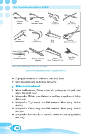 Ilmu Pengetahuan Sosial Kelas 4 SD/MI




        Rencong                       Karih                            Kujang                  Golok
         (N.A.D)                  (Sumatera Barat)                  (Jawa Barat)            (DKI Jakarta)




         Keris                       Celurit                        Keris                    Mandau
     (Jawa Tengah)                (Jawa Timur)                      (Bali)              (Kalimantan Barat)




        Badik                                                                                Pisau Belati
  (Sulawesi Selatan)               Pasang Salawaku                      Sundu                  (Papua)
                                       (Maluku)                 (Nusa Tenggara Timur)



Sumber: Dokumen GPM berdasarkan Wibisono, C.Y., Atlas Lengkap



                        Gambar 4.9 Beberapa contoh senjata tradisional.



      Kujang adalah senjata tradisional dari Jawa Barat
      Keris adalah senjata tradisional dari Jawa
   Makanan      daerah
g. Makanan khas daerah
      Makanan khas orang Betawi antara lain gado-gado, ketoprak, nasi
      uduk, dan kerak telor.
      Masyarakat Maluku memiliki makanan khas yang disebut dabu-
      dabu sesi.
      Masyarakat Yogyakarta memiliki makanan khas yang disebut
      gudeg.
      Masyarakat Palembang memiliki makanan khas yang disebut
      pempek.
      Masyarakat Sumatera Barat memiliki makanan khas yang disebut
      rendang.




      78
 