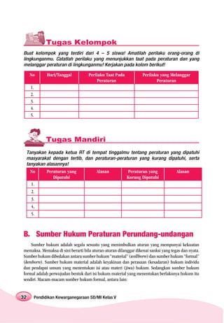 Tugas Kelompok
Buat kelompok yang terdiri dari 4 – 5 siswa! Amatilah perilaku orang-orang di
lingkunganmu. Catatlah perilaku yang menunjukkan taat pada peraturan dan yang
melanggar peraturan di lingkunganmu! Kerjakan pada kolom berikut!

     No     Hari/Tanggal            Perilaku Taat Pada            Perilaku yang Melanggar
                                        Peraturan                        Peraturan
     1.
     2.
     3.
     4.
     5.




            Tugas Mandiri
 Tanyakan kepada ketua RT di tempat tinggalmu tentang peraturan yang dipatuhi
 masyarakat dengan tertib, dan peraturan-peraturan yang kurang dipatuhi, serta
 tanyakan alasannya!
     No     Peraturan yang              Alasan           Peraturan yang              Alasan
               Dipatuhi                                  Kurang Dipatuhi
     1.
     2.
     3.
     4,
     5.



B. Sumber Hukum Peraturan Perundang-undangan
    Sumber hukum adalah segala sesuatu yang menimbulkan aturan yang mempunyai kekuatan
memaksa. Memaksa di sini berarti bila aturan-aturan dilanggar dikenai sanksi yang tegas dan nyata.
Sumber hukum dibedakan antara sumber hukum “material” (wellborn) dan sumber hukum “formal”
(kenborn). Sumber hukum material adalah keyakinan dan perasaan (kesadaran) hukum individu
dan pendapat umum yang menentukan isi atau materi (jiwa) hukum. Sedangkan sumber hukum
formal adalah perwujudan bentuk dari isi hukum material yang menentukan berlakunya hukum itu
sendiri. Macam-macam sumber hukum formal, antara lain:


32    Pendidikan Kewarganegaraan SD/MI Kelas V
 