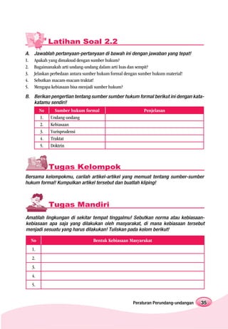 Latihan Soal 2.2
A.    Jawablah pertanyaan-pertanyaan di bawah ini dengan jawaban yang tepat!
1.    Apakah yang dimaksud dengan sumber hukum?
2.    Bagaimanakah arti undang-undang dalam arti luas dan sempit?
3.    Jelaskan perbedaan antara sumber hukum formal dengan sumber hukum material!
4.    Sebutkan macam-macam traktat!
5.    Mengapa kebiasaan bisa menjadi sumber hukum?
B. Berikan pengertian tentang sumber sumber hukum formal berikut ini dengan kata-
   katamu sendiri!
          No     Sumber hukum formal                      Penjelasan
          1.   Undang-undang
          2.   Kebiasaan
          3.   Yurisprudensi
          4.   Traktat
          5.   Doktrin



               Tugas Kelompok
Bersama kelompokmu, carilah artikel-artikel yang memuat tentang sumber-sumber
hukum formal! Kumpulkan artikel tersebut dan buatlah kliping!



               Tugas Mandiri
Amatilah lingkungan di sekitar tempat tinggalmu! Sebutkan norma atau kebiasaan-
kebiasaan apa saja yang dilakukan oleh masyarakat, di mana kebiasaan tersebut
menjadi sesuatu yang harus dilakukan! Tuliskan pada kolom berikut!

     No                           Bentuk Kebiasaan Masyarakat
     1.
     2.
     3.
     4.
     5.


                                                     Peraturan Perundang-undangan   35
 