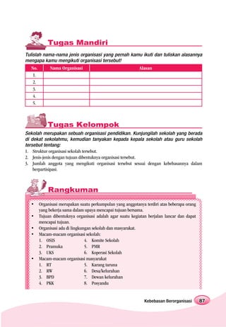 Tugas Mandiri
Tulislah nama-nama jenis organisasi yang pernah kamu ikuti dan tuliskan alasannya
mengapa kamu mengikuti organisasi tersebut!
  No.        Nama Organisasi                                Alasan
   1.
   2.
   3.
   4.
   5.



            Tugas Kelompok
Sekolah merupakan sebuah organisasi pendidikan. Kunjungilah sekolah yang berada
di dekat sekolahmu, kemudian tanyakan kepada kepala sekolah atau guru sekolah
tersebut tentang:
1. Struktur organisasi sekolah tersebut.
2. Jenis-jenis dengan tujuan dibentuknya organisasi tersebut.
3. Jumlah anggota yang mengikuti organisasi tersebut sesuai dengan kebebasannya dalam
    berpartisipasi.



            Rangkuman
        Organisasi merupakan suatu perkumpulan yang anggotanya terdiri atas beberapa orang
        yang bekerja sama dalam upaya mencapai tujuan bersama.
        Tujuan dibentuknya organisasi adalah agar suatu kegiatan berjalan lancar dan dapat
        mencapai tujuan.
        Organisasi ada di lingkungan sekolah dan masyarakat.
        Macam-macam organisasi sekolah:
        1. OSIS                  4. Komite Sekolah
        2. Pramuka               5. PMR
        3. UKS                   6. Koperasi Sekolah
        Macam-macam organisasi masyarakat
        1. RT                    5. Karang taruna
        2. RW                    6. Desa/kelurahan
        3. BPD                   7. Dewan kelurahan
        4. PKK                   8. Posyandu


                                                               Kebebasan Berorganisasi       87
 