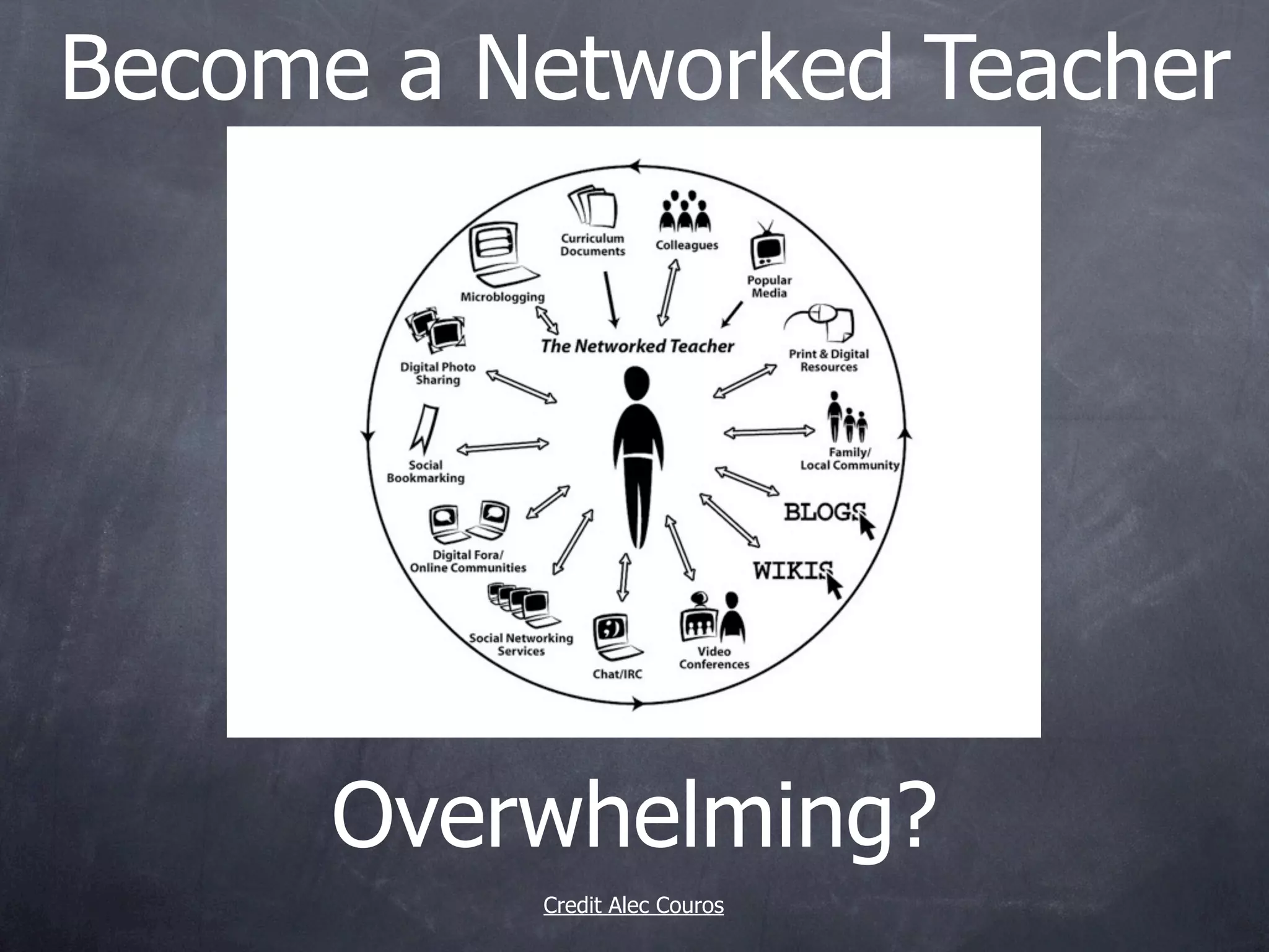 Become a Networked Teacher




      Overwhelming?
          Credit Alec Couros
 