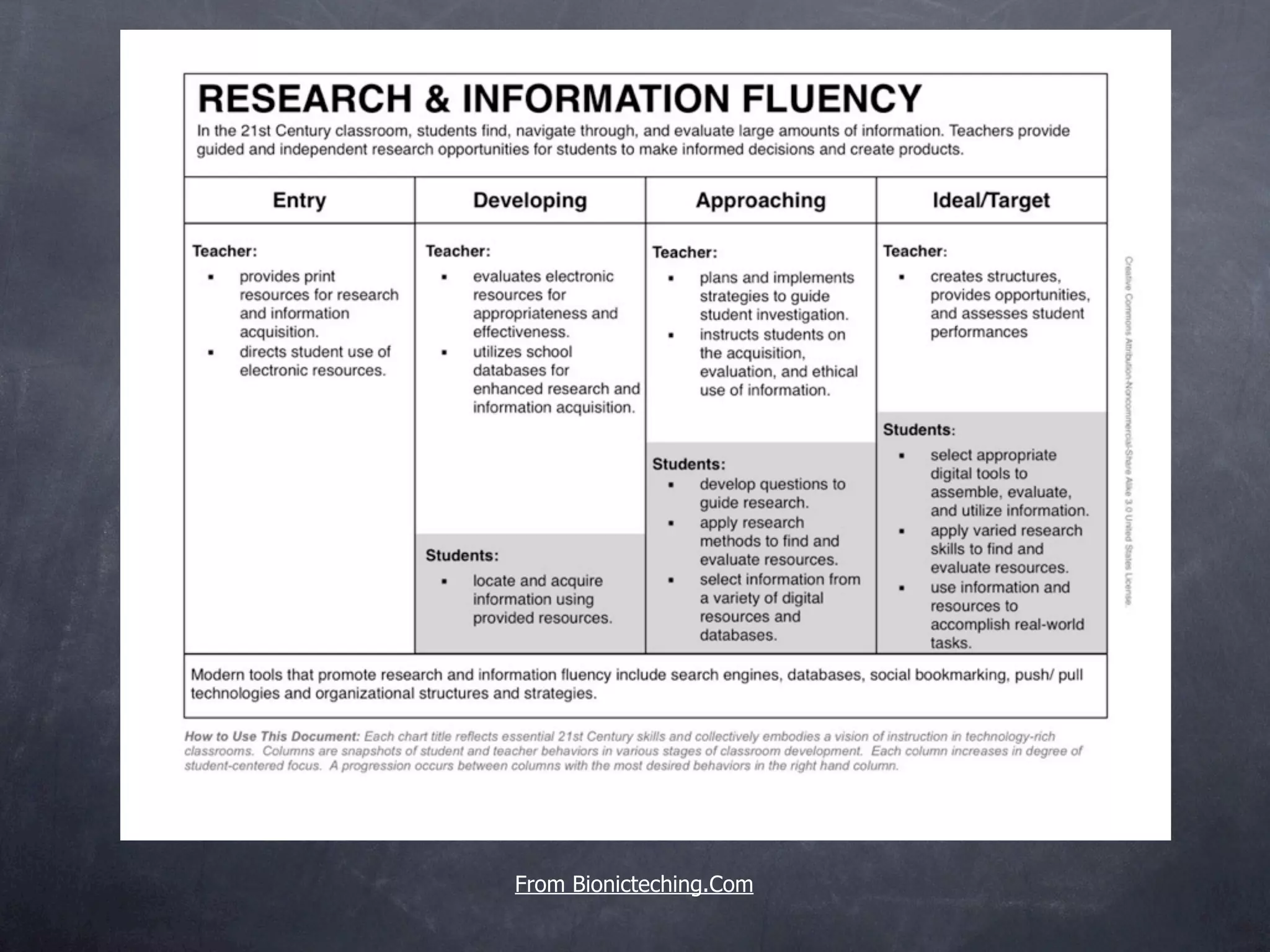 From Bionicteaching.Com
 