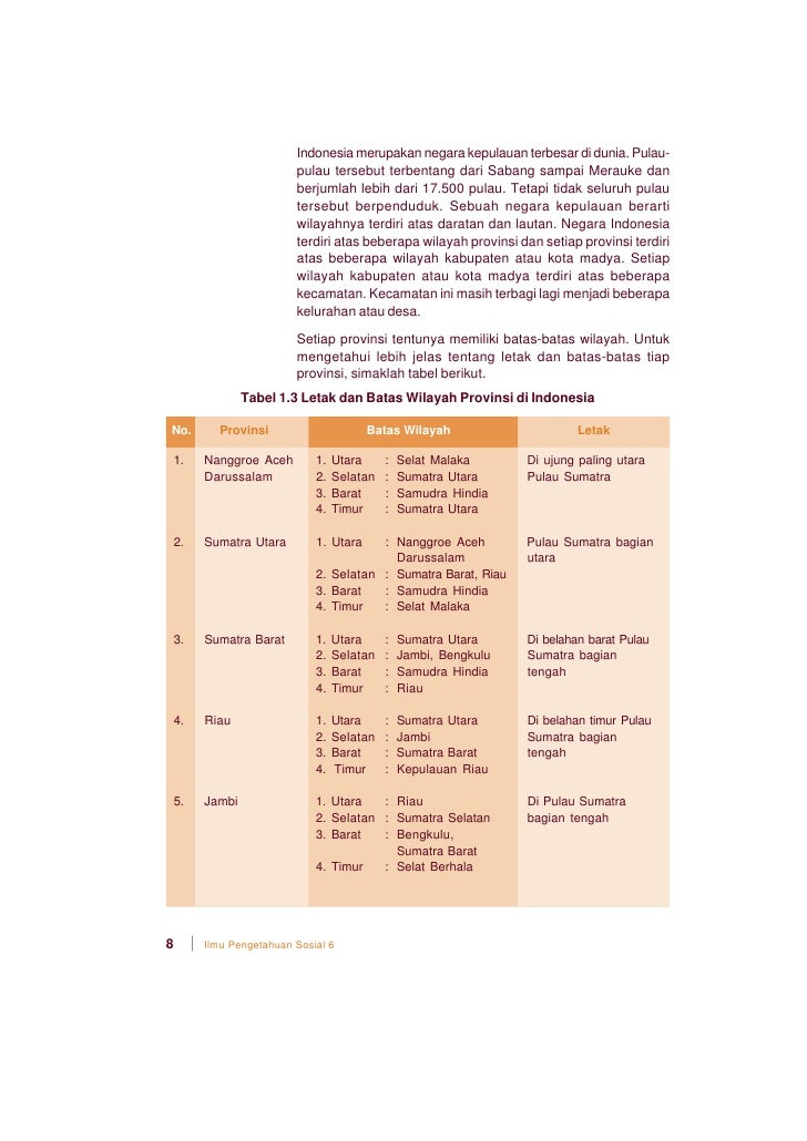 Sd6ips Ips Utk Kls6indrastuti Indrastuti