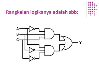 Rangkaian logikanya adalah sbb:
 