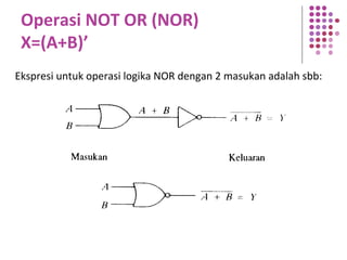 Operasi NOT OR (NOR)
X=(A+B)’
Ekspresi untuk operasi logika NOR dengan 2 masukan adalah sbb:
 