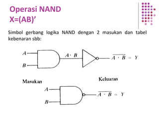 Operasi NAND
X=(AB)’
Simbol gerbang logika NAND dengan 2 masukan dan tabel
kebenaran sbb:
 