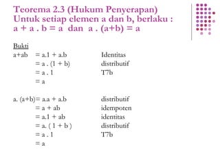Teorema 2.3 (Hukum Penyerapan)
Untuk setiap elemen a dan b, berlaku :
a + a . b = a dan a . (a+b) = a
Bukti
a+ab = a.1 + a.b Identitas
= a . (1 + b) distributif
= a . 1 T7b
= a
a. (a+b)= a.a + a.b distributif
= a + ab idempoten
= a.1 + ab identitas
= a. ( 1 + b ) distributif
= a . 1 T7b
= a
 