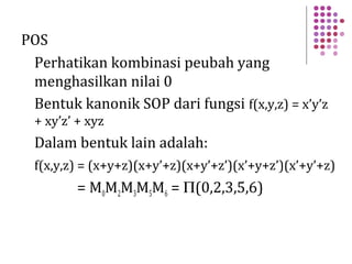 POS
Perhatikan kombinasi peubah yang
menghasilkan nilai 0
Bentuk kanonik SOP dari fungsi f(x,y,z) = x’y’z
+ xy’z’ + xyz
Dalam bentuk lain adalah:
f(x,y,z) = (x+y+z)(x+y’+z)(x+y’+z’)(x’+y+z’)(x’+y’+z)
= M0M2M3M5M6 = Π(0,2,3,5,6)
 