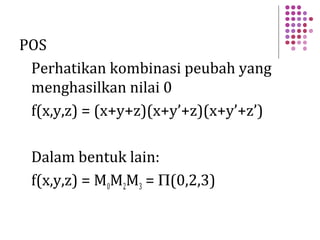 POS
Perhatikan kombinasi peubah yang
menghasilkan nilai 0
f(x,y,z) = (x+y+z)(x+y’+z)(x+y’+z’)
Dalam bentuk lain:
f(x,y,z) = M0M2M3 = Π(0,2,3)
 