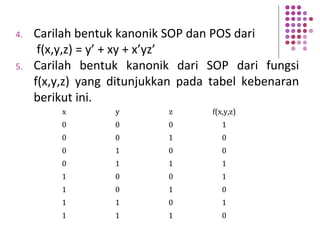 x y z f(x,y,z)
0 0 0 1
0 0 1 0
0 1 0 0
0 1 1 1
1 0 0 1
1 0 1 0
1 1 0 1
1 1 1 0
4. Carilah bentuk kanonik SOP dan POS dari
f(x,y,z) = y’ + xy + x’yz’
5. Carilah bentuk kanonik dari SOP dari fungsi
f(x,y,z) yang ditunjukkan pada tabel kebenaran
berikut ini.
 