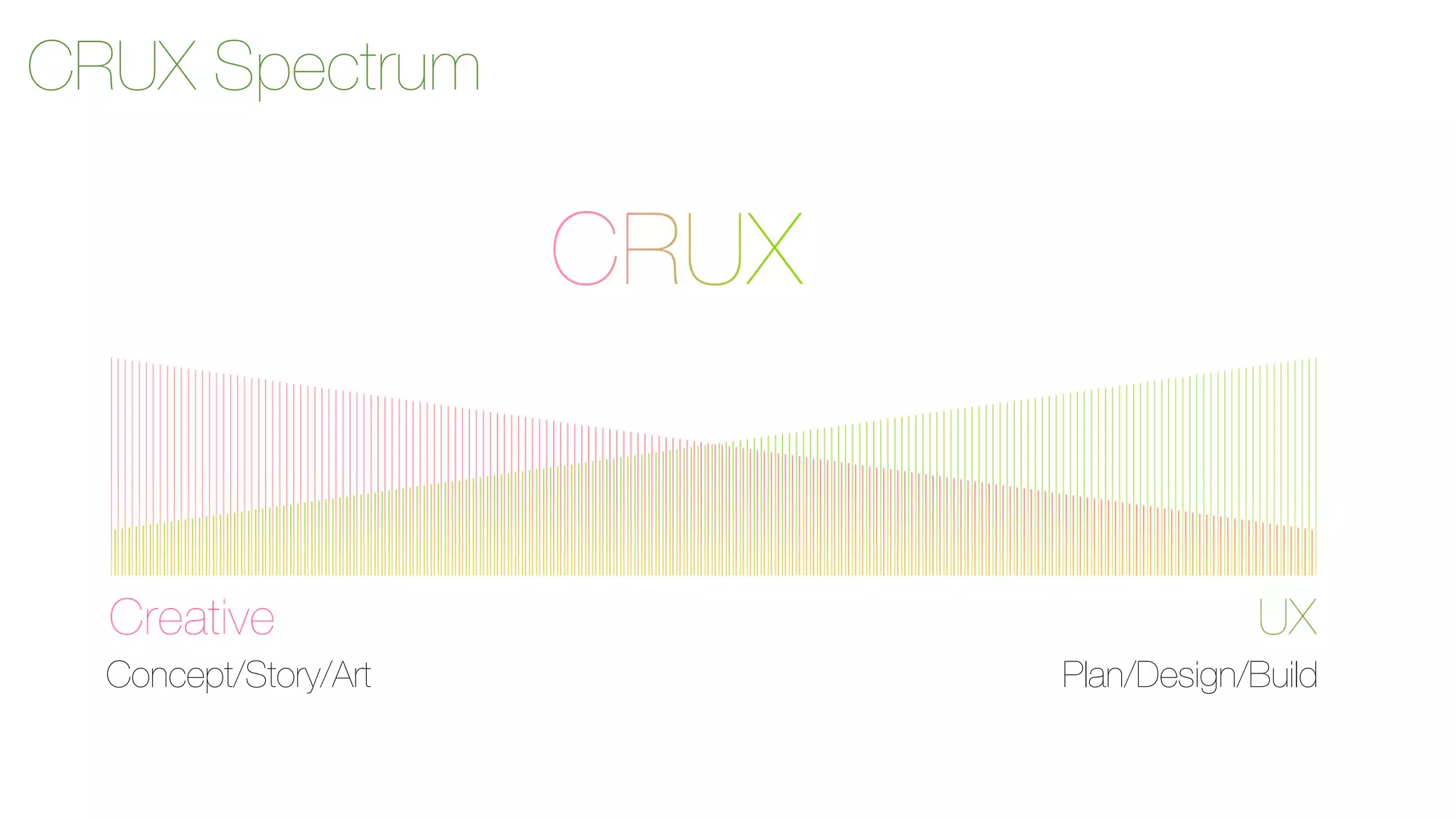 CRUX Spectrum 
Concept/Story/Art Plan/Design/Build 
 