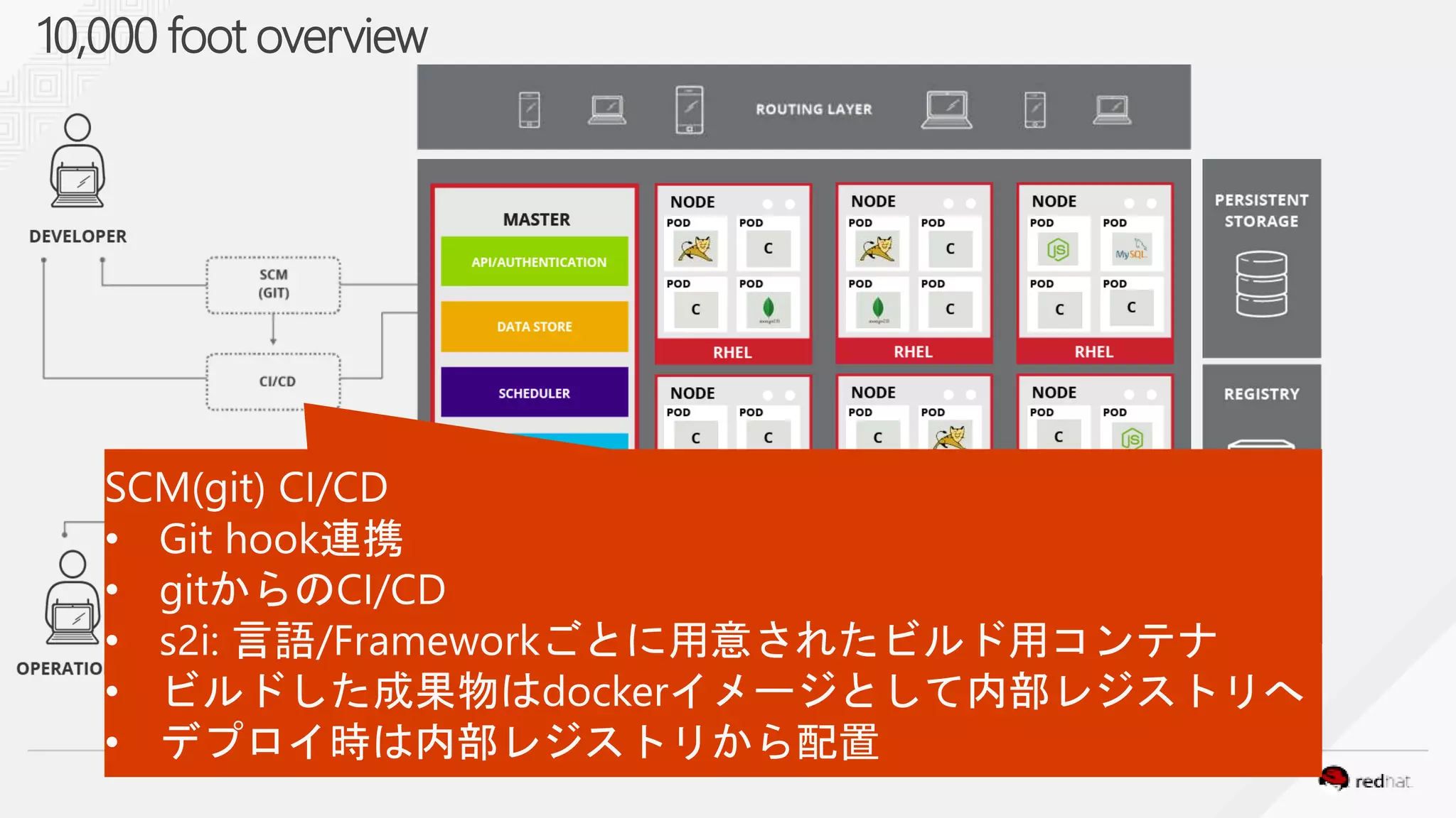 10,000 foot overview
 