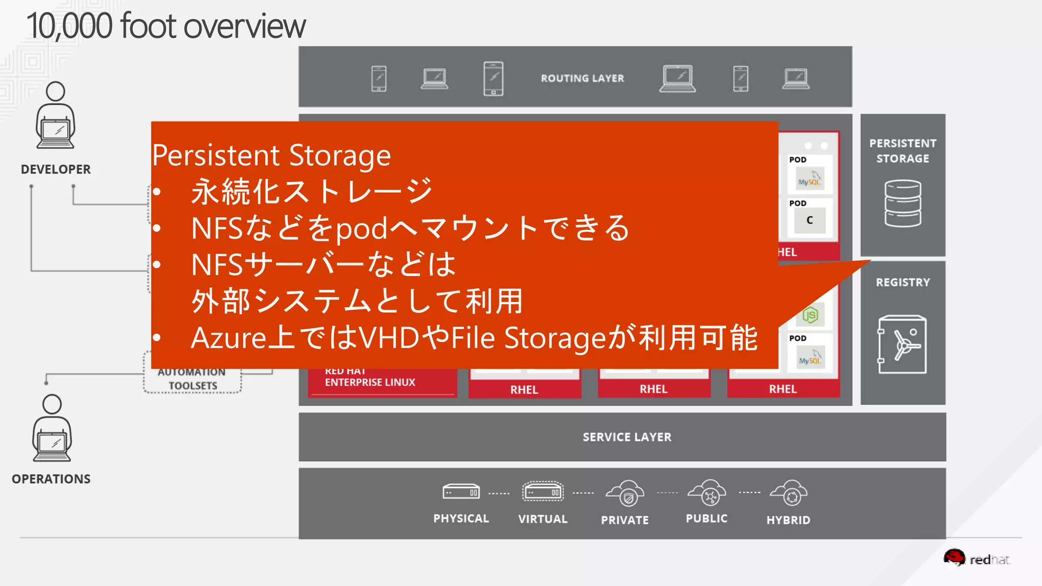 10,000 foot overview
 