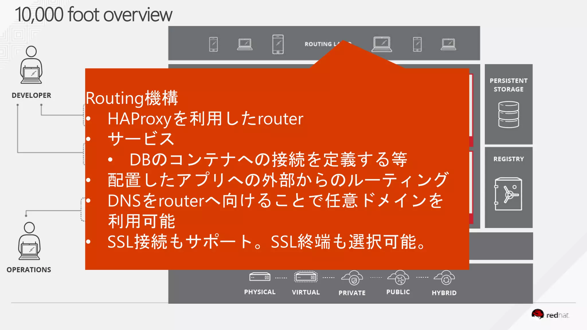 10,000 foot overview
 