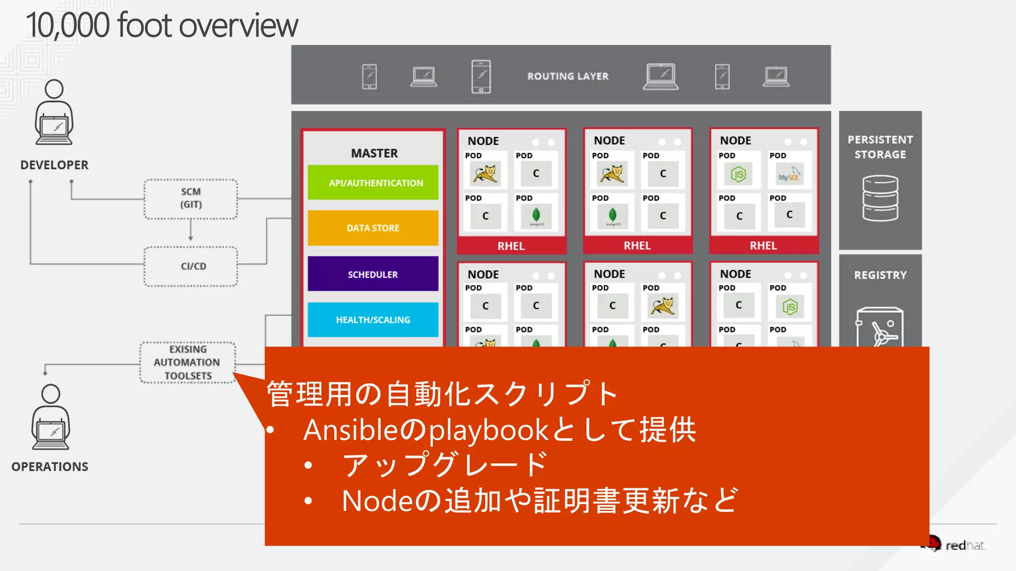 10,000 foot overview
 