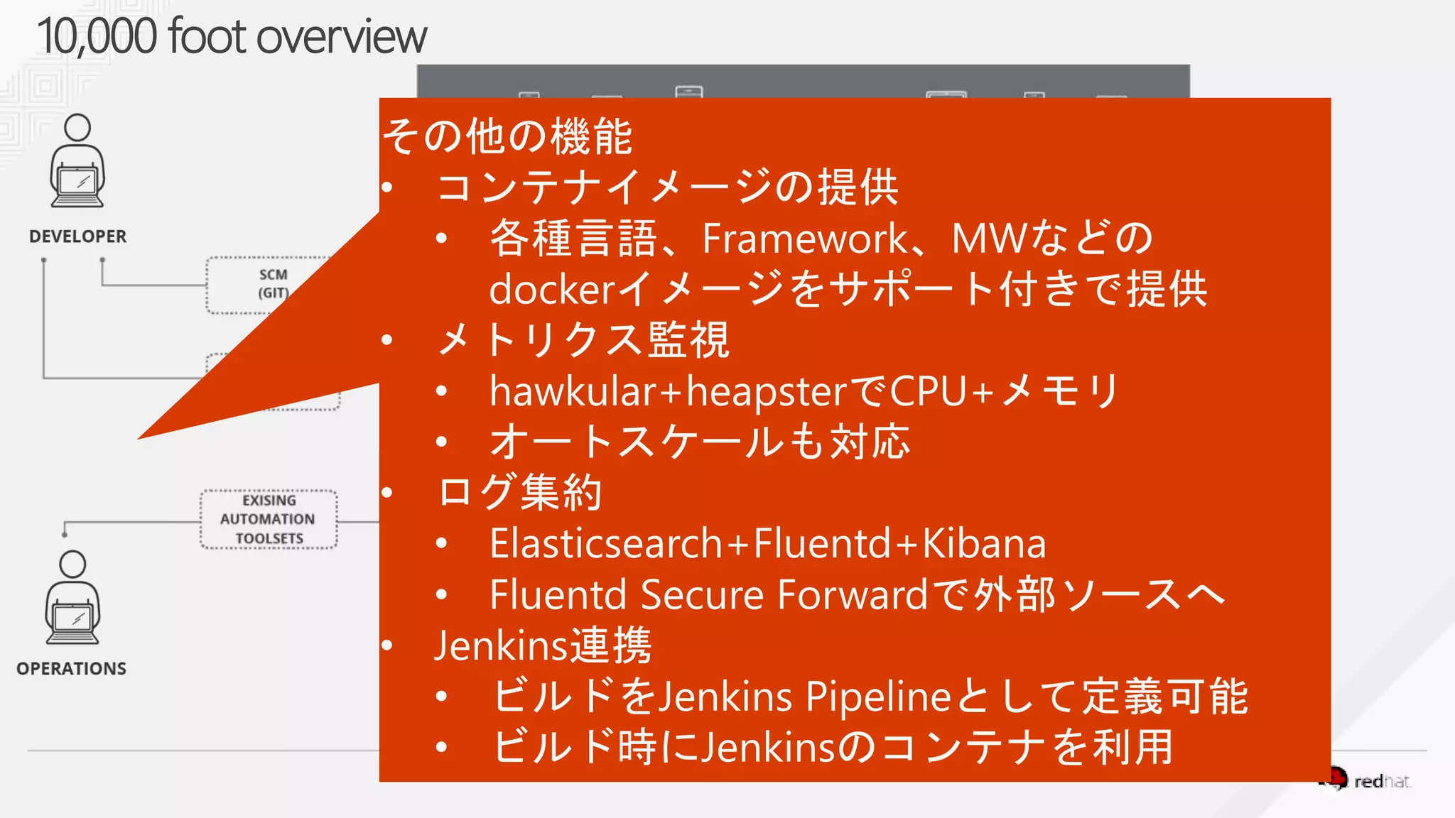 10,000 foot overview
 