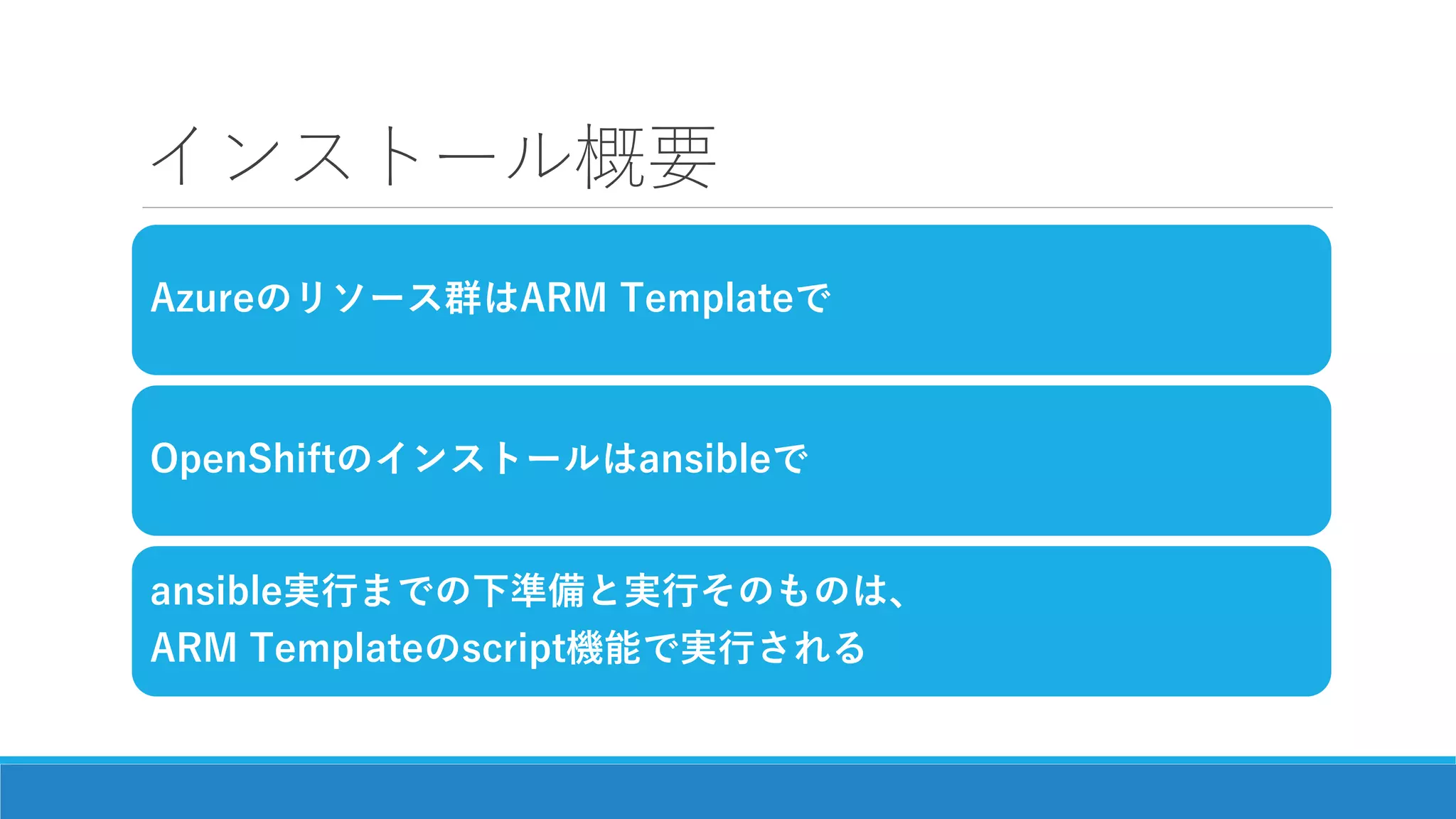 インストール概要
Azureのリソース群はARM Templateで
OpenShiftのインストールはansibleで
ansible実行までの下準備と実行そのものは、
ARM Templateのscript機能で実行される
 