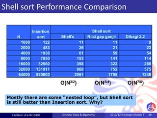 Python Sorting Algorithm Variants like Merge,Quick etc | PDF