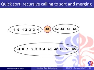 Python Sorting Algorithm Variants like Merge,Quick etc | PDF