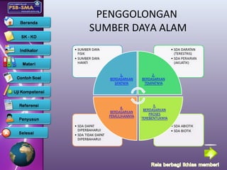 PENGGOLONGAN
SUMBER DAYA ALAM
 
