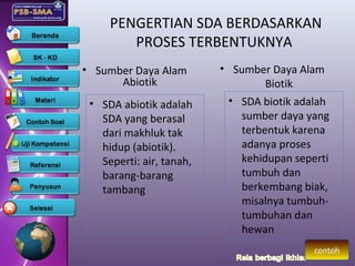 PENGERTIAN SDA BERDASARKAN
PROSES TERBENTUKNYA
• SDA abiotik adalah
SDA yang berasal
dari makhluk tak
hidup (abiotik).
Seperti: air, tanah,
barang-barang
tambang
• Sumber Daya Alam
Abiotik
• Sumber Daya Alam
Biotik
• SDA biotik adalah
sumber daya yang
terbentuk karena
adanya proses
kehidupan seperti
tumbuh dan
berkembang biak,
misalnya tumbuh-
tumbuhan dan
hewan
contoh
 