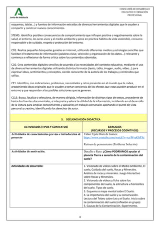 4
esquemas, tablas...) y fuentes de información extraídas de diversas herramientas digitales que le ayuden a
compartir y construir nuevos conocimientos.
STEM5. Identifica posibles consecuencias de comportamiento que influyan positiva o negativamente sobre la
salud, el entorno, los seres vivos y el medio ambiente y pone en práctica hábitos de vida sostenible, consumo
responsable y de cuidado, respeto y protección del entorno.
CD1. Realiza pequeñas búsquedas guiadas en internet, utilizando diferentes medios y estrategias sencillas que
facilitan el tratamiento de información (palabras clave, selección y organización de los datos...) relevante y
comienza a reflexionar de forma crítica sobre los contenidos obtenidos.
CD2. Crea contenidos digitales sencillos de acuerdo a las necesidades del contexto educativo, mediante el uso
de diversas herramientas digitales utilizando distintos formatos (texto, tabla, imagen, audio, vídeo…) para
expresar ideas, sentimientos y conceptos, siendo consciente de la autoría de los trabajos y contenidos que
utiliza.
CE1. Identifica, con indicaciones, problemas, necesidades y retos presentes en el mundo que le rodea,
proponiendo ideas originales que le ayuden a tomar conciencia de los efectos que estas pueden producir en el
entorno y que respondan a las posibles soluciones que se generen.
CCL3. Busca, localiza y selecciona, de manera dirigida, información de distintos tipos de textos, procedente de
hasta dos fuentes documentales, e interpreta y valora la utilidad de la información, incidiendo en el desarrollo
de la lectura para ampliar conocimientos y aplicarlos en trabajos personales aportando el punto de vista
personal y creativo, identificando los derechos de autor.
5. SECUENCIACIÓN DIDÁCTICA
ACTIVIDADES (TIPOS Y CONTEXTOS) EJERCICIOS
(RECURSOS Y PROCESOS COGNITIVOS)
Actividades de conocimientos previos e introducción al
proyecto
Vídeo Fíjate Bien de Juanes:
https://www.youtube.com/watch?v=vzrWvuGhFSc
Rutinas de pensamiento (Problema Solución)
Actividades de motivación. Desafío o Reto: ¿Cómo PODRÍAMOS ayudar al
planeta Tierra a sanarlo de la contaminación del
suelo?
Actividades de desarrollo: 1. Visionado de vídeos sobre el Medio Ambiente, El
suelo, Cuidado del suelo, Rocas y Minerales.
Análisis de rocas y minerales. Juego Interactivo
sobre Rocas y Minerales.
2. Visionado de vídeos y ficha sobre los
componentes del suelo, la estructura u horizontes
del suelo. Tipos de suelo.
3. Esquema o mapa mental sobre El Suelo.
4. La importancia del suelo y su conservación.
Lectura del Tebeo sobre Leo y el Suelo. Inicio sobre
la contaminación del suelo (reflexión en grupo)
5. Causas de la Contaminación. Experimento.
 