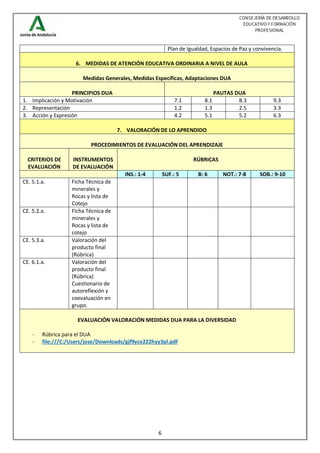 6
Plan de Igualdad, Espacios de Paz y convivencia.
6. MEDIDAS DE ATENCIÓN EDUCATIVA ORDINARIA A NIVEL DE AULA
Medidas Generales, Medidas Específicas, Adaptaciones DUA
PRINCIPIOS DUA PAUTAS DUA
1. Implicación y Motivación 7.1 8.1 8.3 9.3
2. Representación 1.2 1.3 2.5 3.3
3. Acción y Expresión 4.2 5.1 5.2 6.3
7. VALORACIÓN DE LO APRENDIDO
PROCEDIMIENTOS DE EVALUACIÓN DEL APRENDIZAJE
CRITERIOS DE
EVALUACIÓN
INSTRUMENTOS
DE EVALUACIÓN
RÚBRICAS
INS.: 1-4 SUF.: 5 B: 6 NOT.: 7-8 SOB.: 9-10
CE. 5.1.a. Ficha Técnica de
minerales y
Rocas y lista de
Cotejo
CE. 5.2.a. Ficha Técnica de
minerales y
Rocas y lista de
cotejo
CE. 5.3.a. Valoración del
producto final
(Rúbrica)
CE. 6.1.a. Valoración del
producto final
(Rúbrica)
Cuestionario de
autoreflexión y
coevaluación en
grupo.
EVALUACIÓN VALORACIÓN MEDIDAS DUA PARA LA DIVERSIDAD
- Rúbrica para el DUA
- file:///C:/Users/jose/Downloads/gjf9yce222hyy3pl.pdf
 