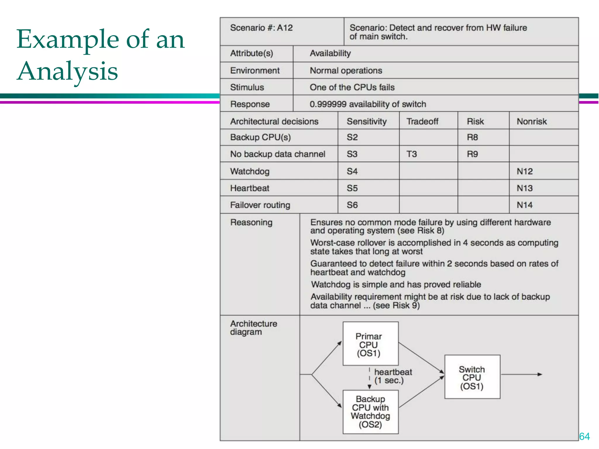 64
Example of an
Analysis
 