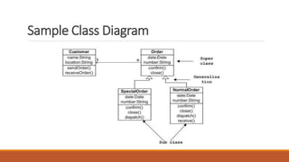 Sample Class Diagram
 