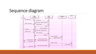 Sequence diagram
 