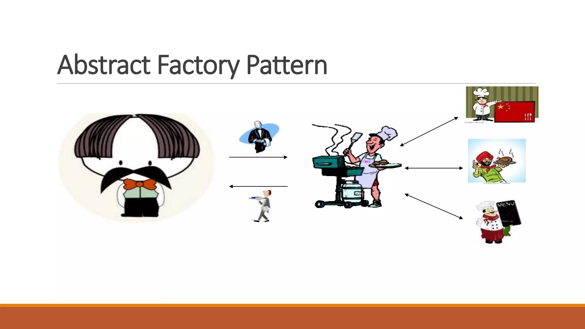 Abstract Factory Pattern
 