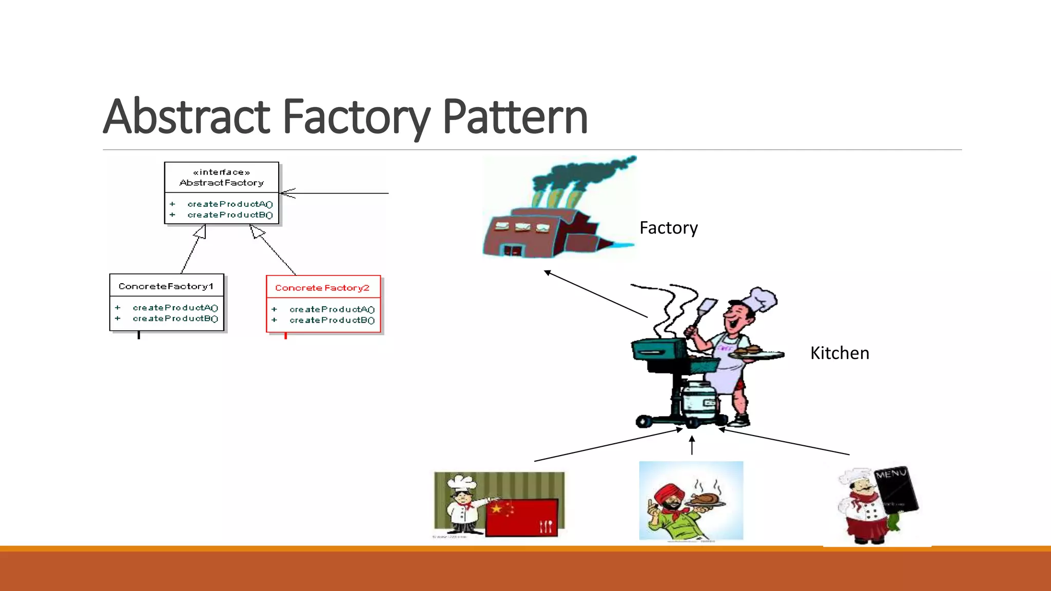 Factory
Kitchen
Abstract Factory Pattern
 