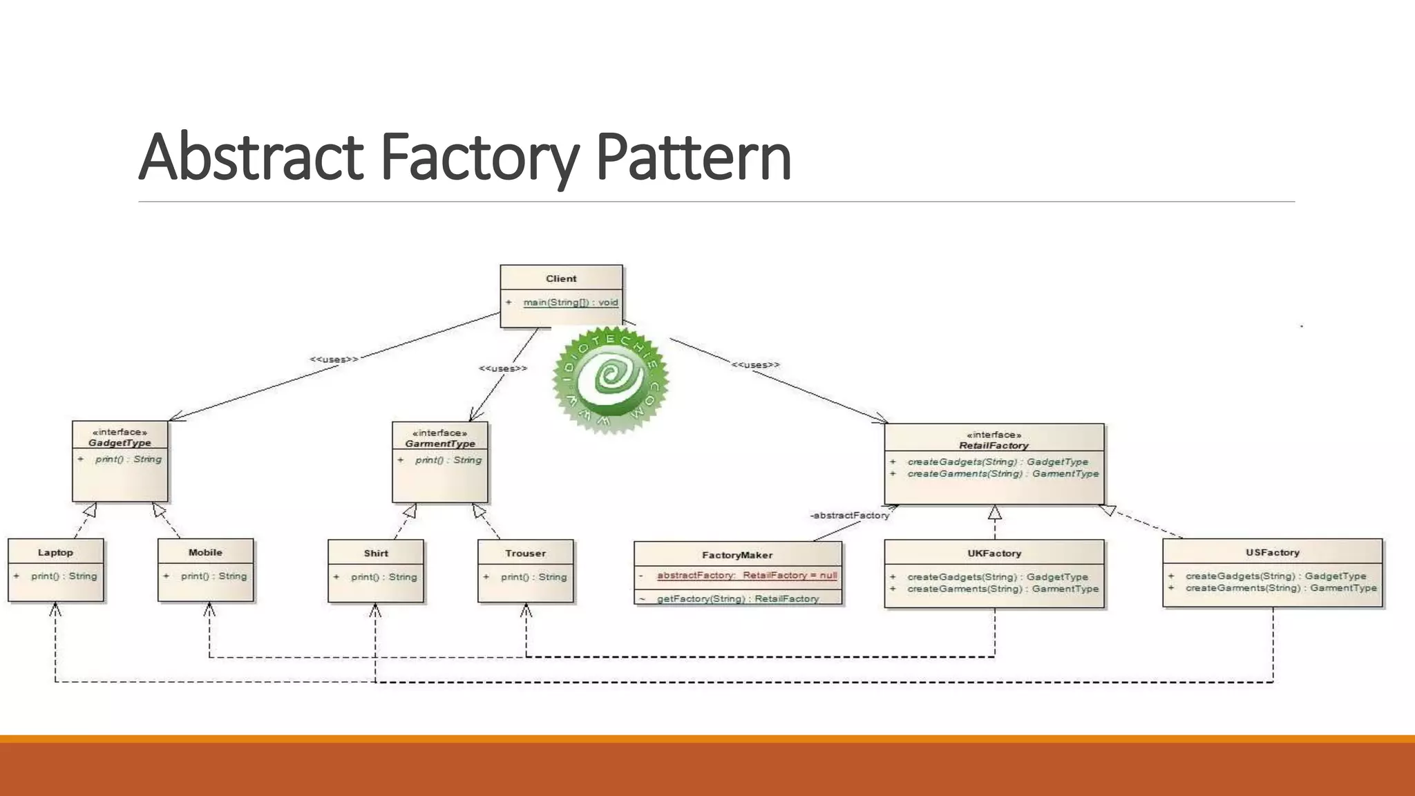 Abstract Factory Pattern
 