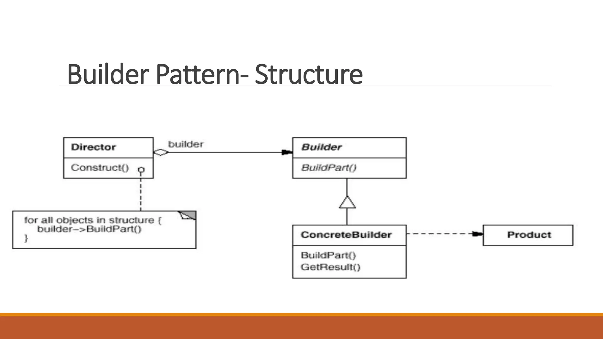 Builder Pattern- Structure
 
