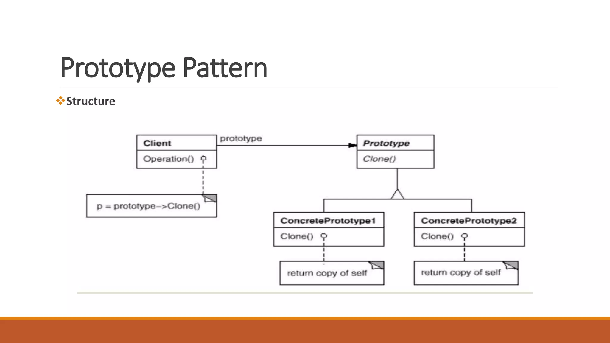 Prototype Pattern
Structure
 