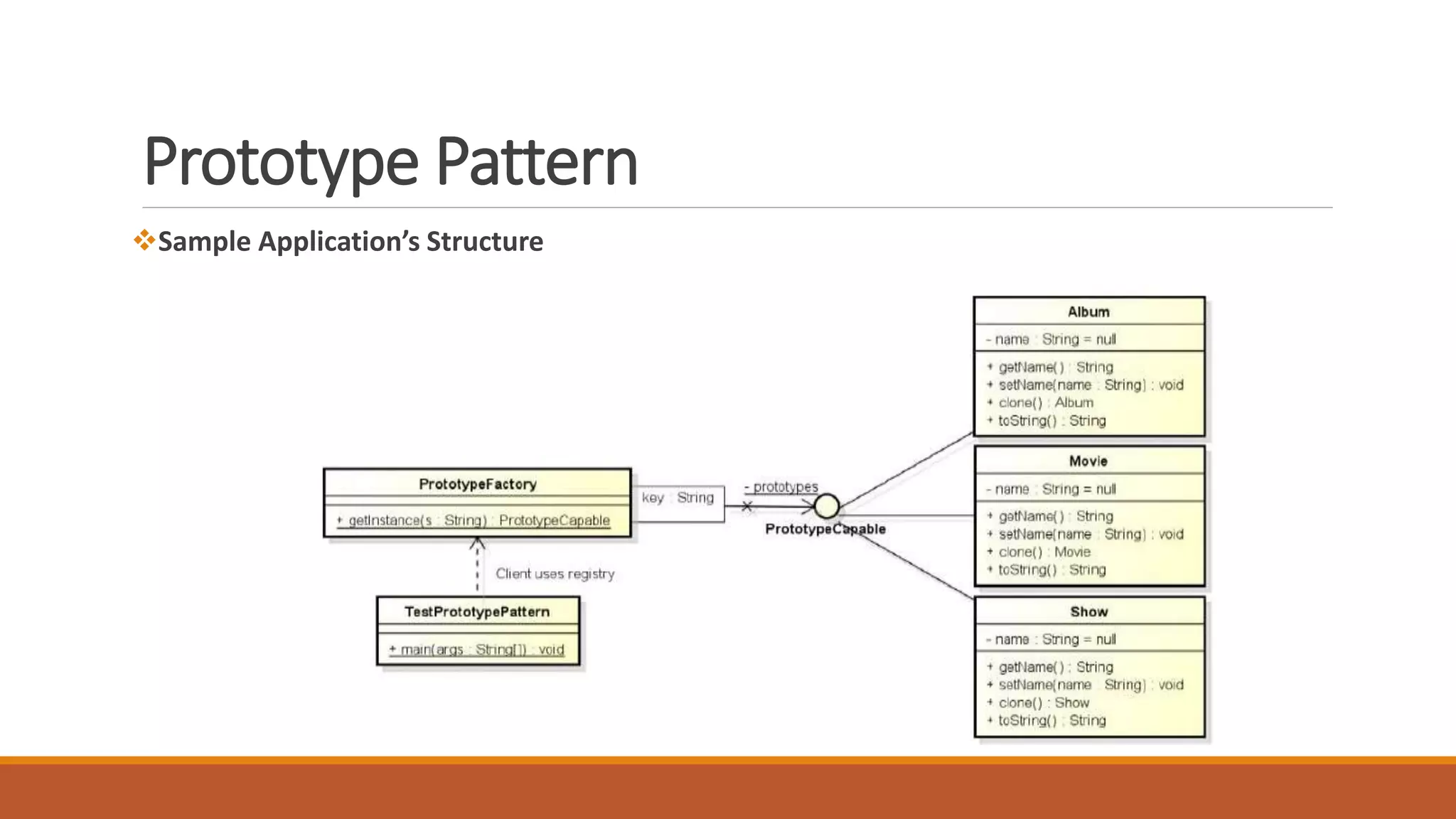 Prototype Pattern
Sample Application’s Structure
 