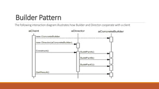 The following interaction diagram illustrates how Builder and Director cooperate with a client
Builder Pattern
 